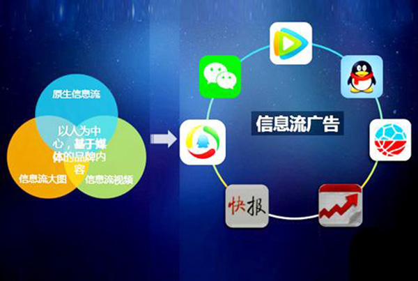 中威網絡教您如何搭建信息流廣告投放？