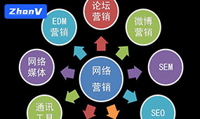 如何優化網站SEO排名,跟哪些因素有關系？